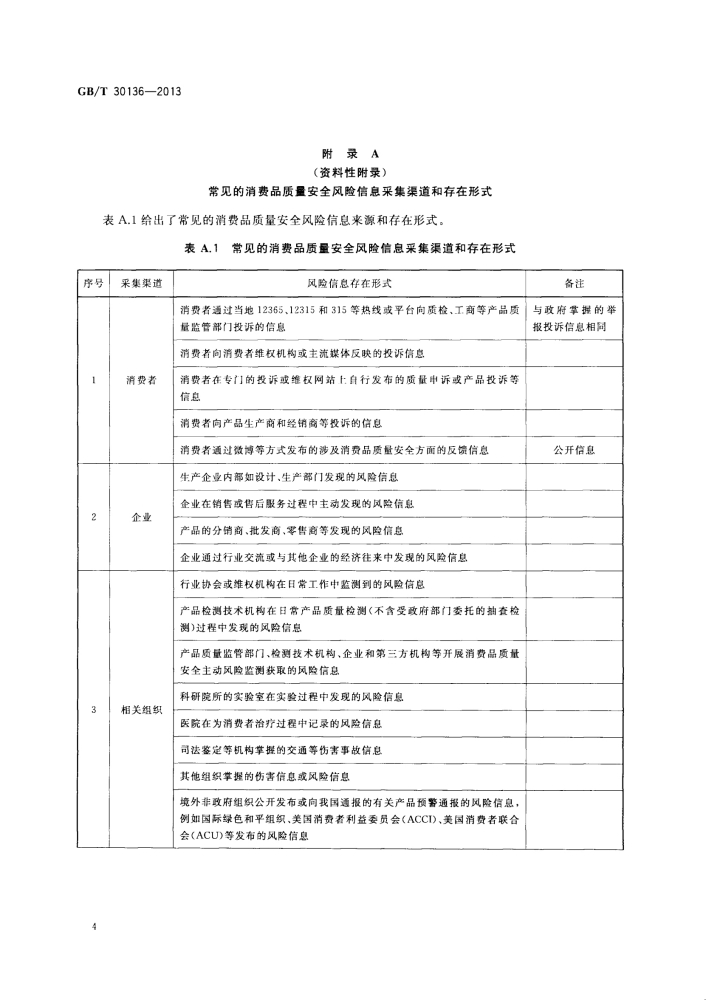 消费品质量安全风险信息采集和处理指南_百度百科