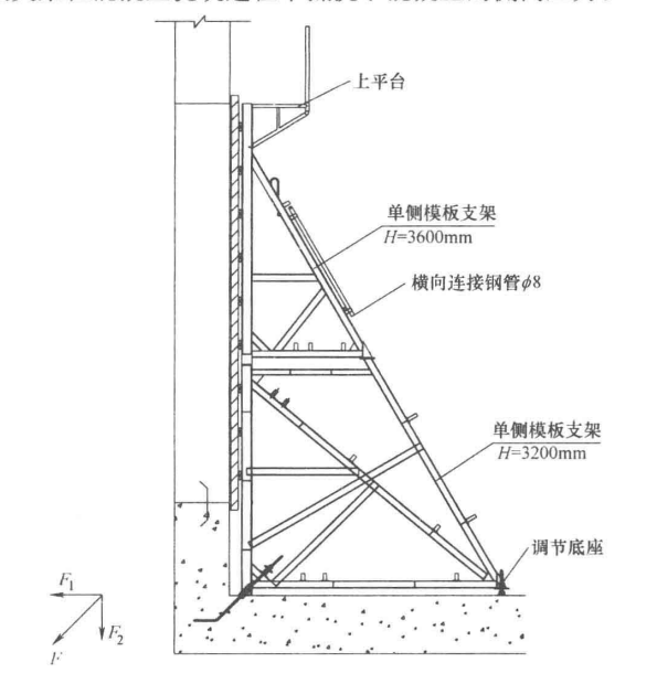 超高墙体单侧支模施工工法