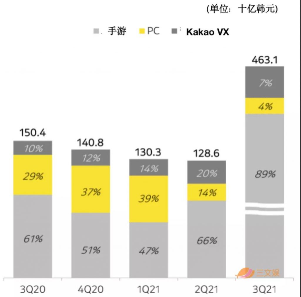 韩国网漫两巨头：Kakao深耕出海，Naver探索元宇宙_百科TA说