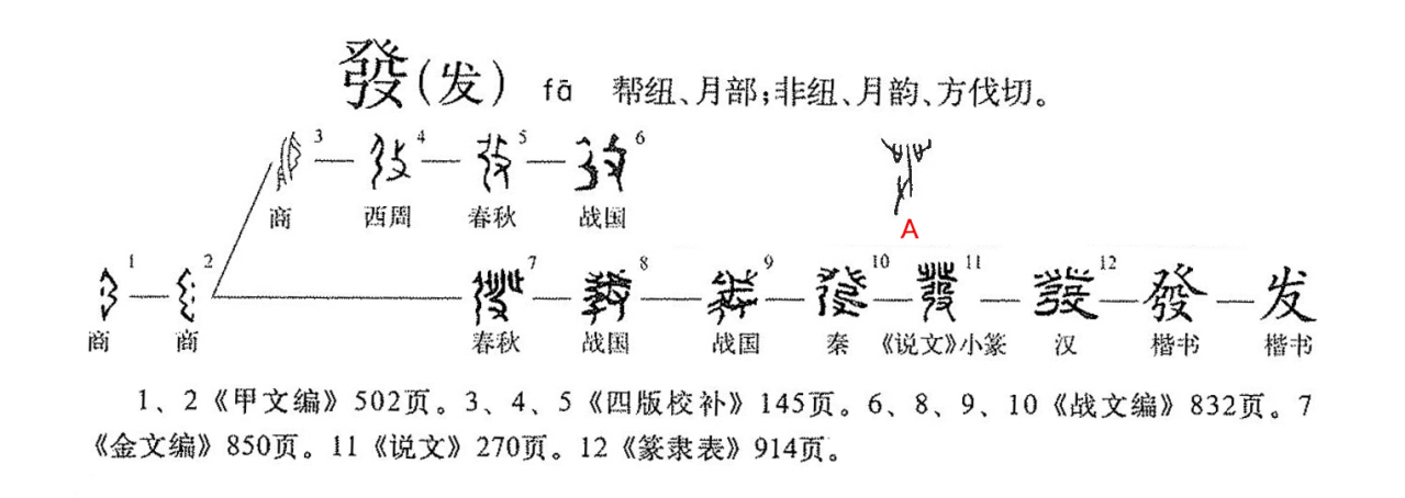 发（汉语文字）_百度百科