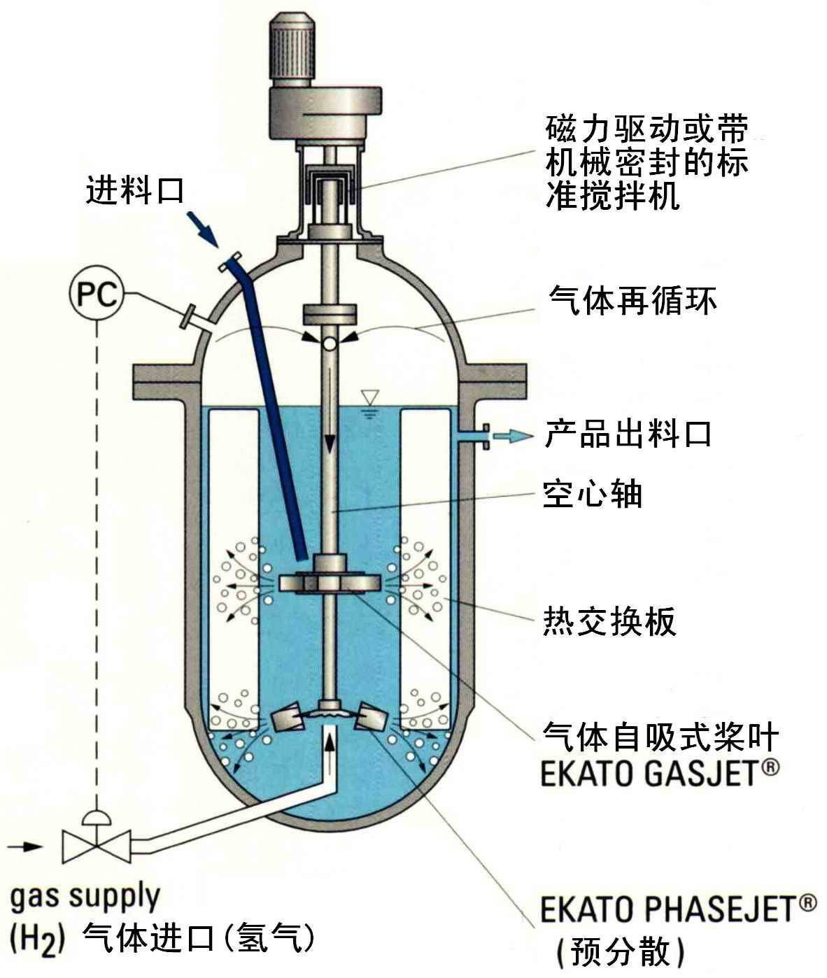 搅拌釜式反应器