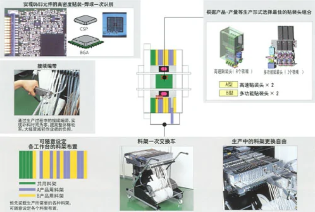 data-id="gn2ublice7">panasonic cm401-m是松下公司生产的高速贴片机