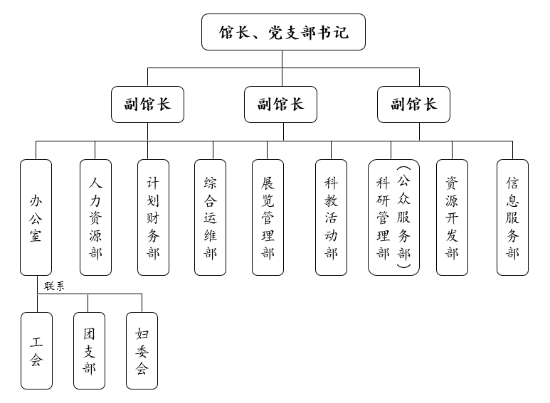 science and technology museum),简称湖北省科技馆,位于<a target="