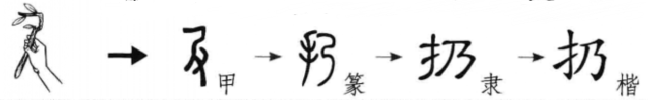 扔（汉语汉字）_百度百科
