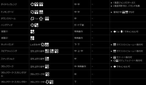 一款格斗电玩游戏系列《 a target="_blank" href="/item/铁拳/66244"