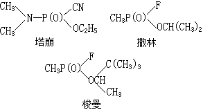  p>一类效力很强的化学武器,主要有塔崩,沙林和梭曼三种:   塔崩是一