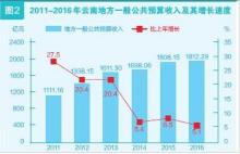 云南省2016年国民经济和社会发展统计公报