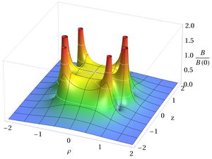 线圈 /b>是一个在大体积条件下能产生均匀磁场(或均匀梯度磁场)的装置
