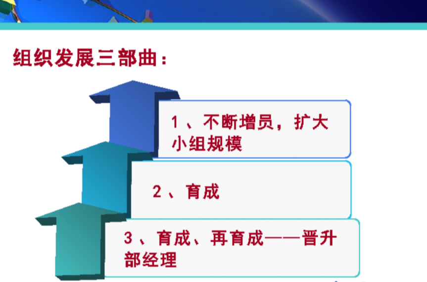  p>组织发展(organizational development,简称od)是指将 a href="#"