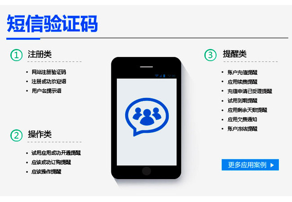 短信验证码