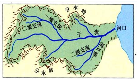 流域（由分水线所包围的河流集水区）_百度百科