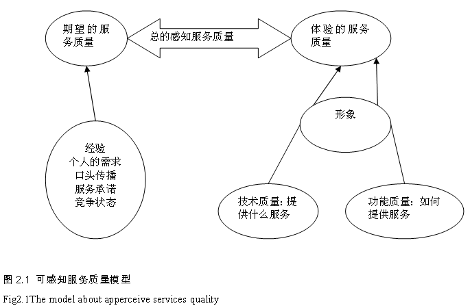  p>双因素激励理论( b>dual-factor theory /b>)又叫激励因素- a