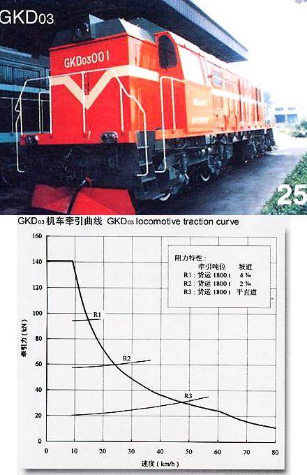GKD03型调车内燃机车_百度百科