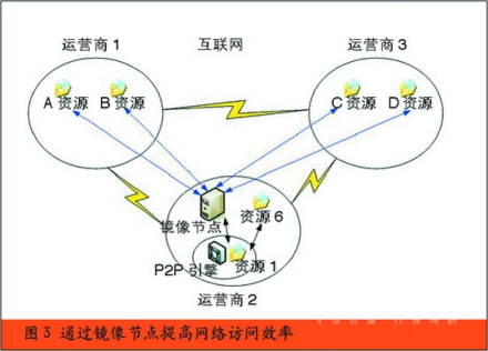 P4P（网络协议）_百度百科