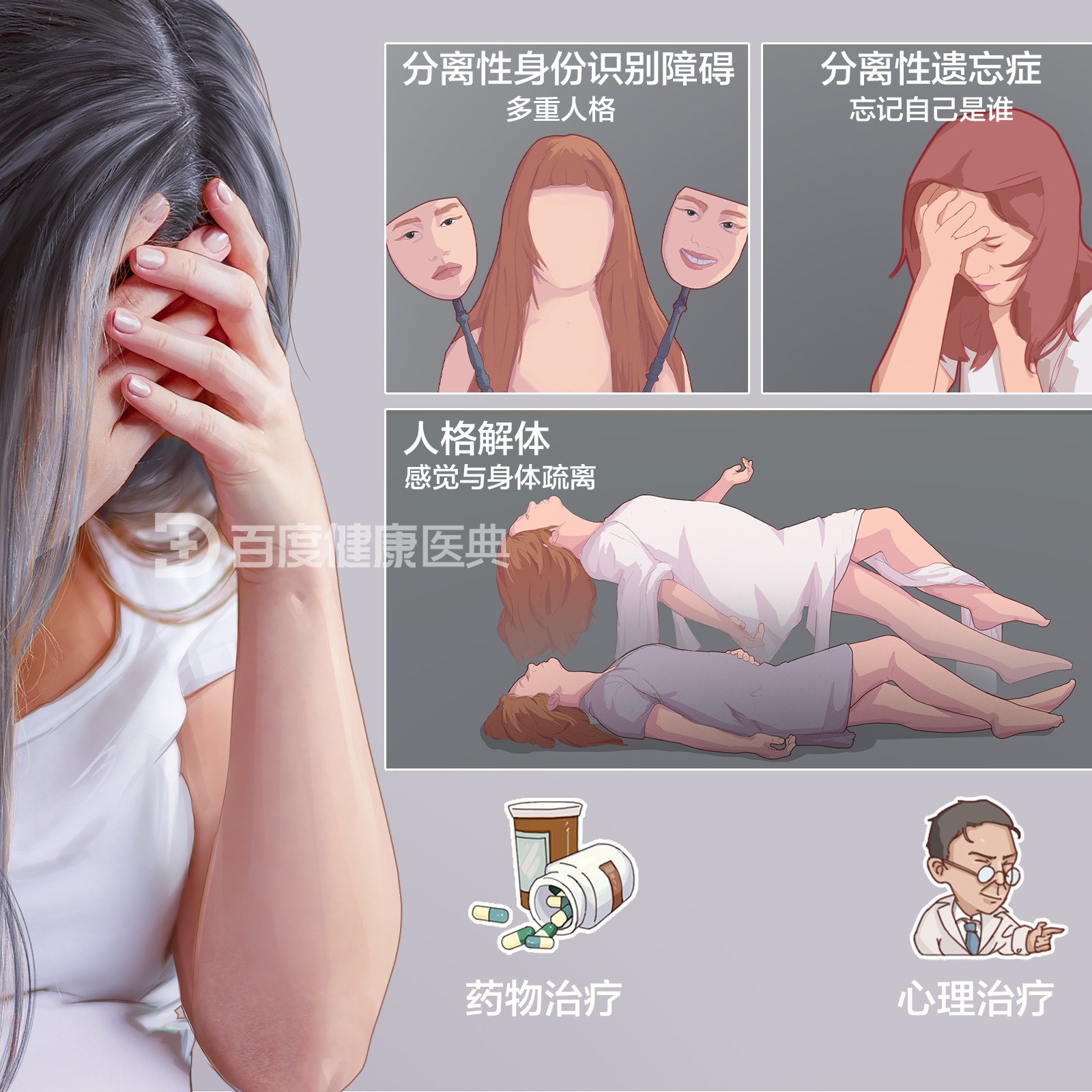 分离性障碍_百度百科