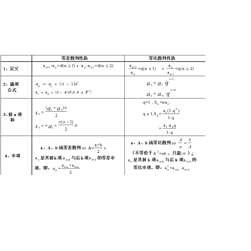 等比性质_百度百科