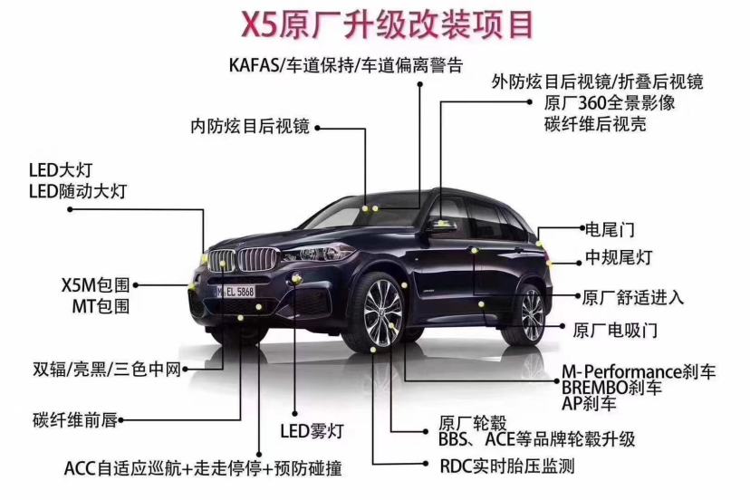 宝马x5 百度百科