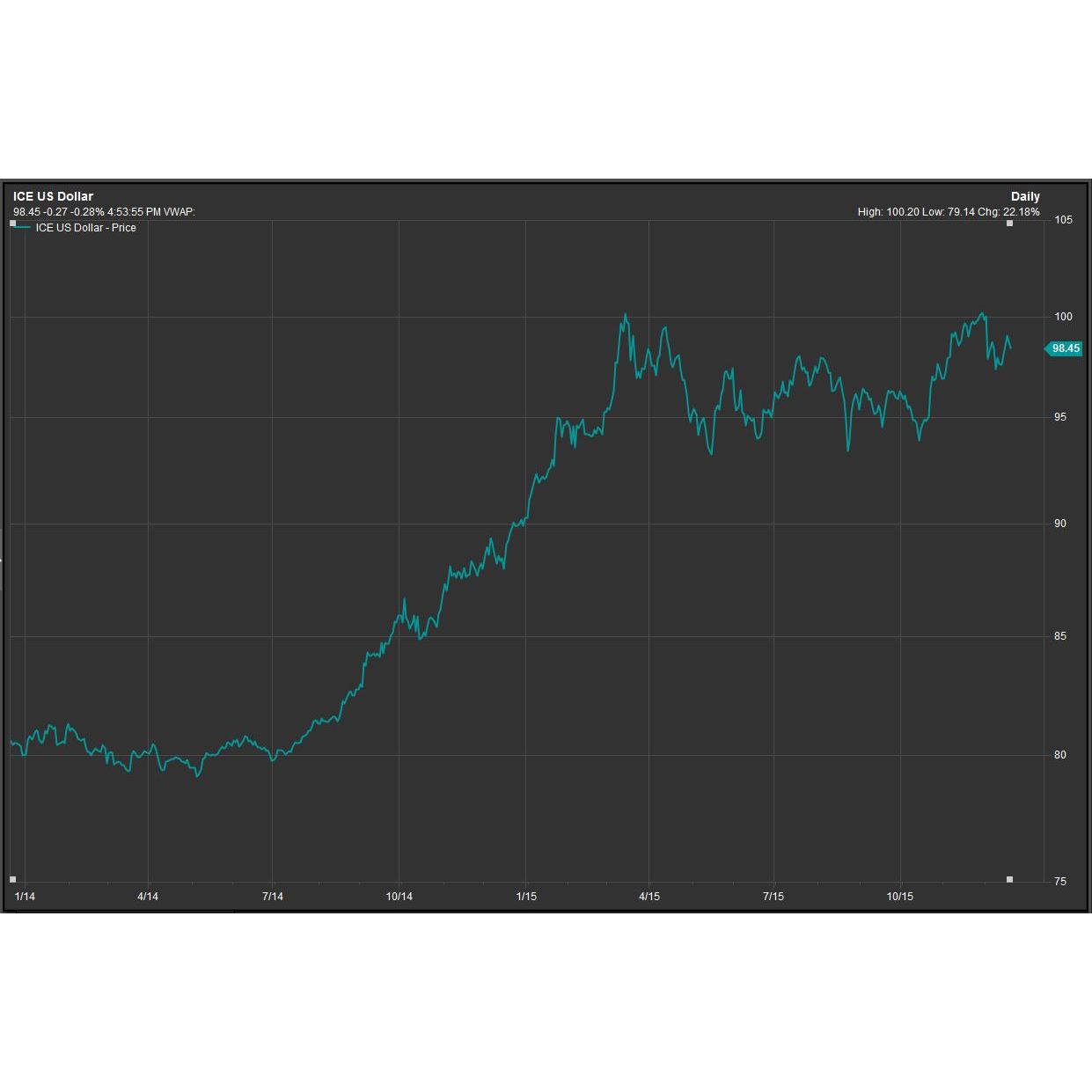 美元指数期货_百度百科