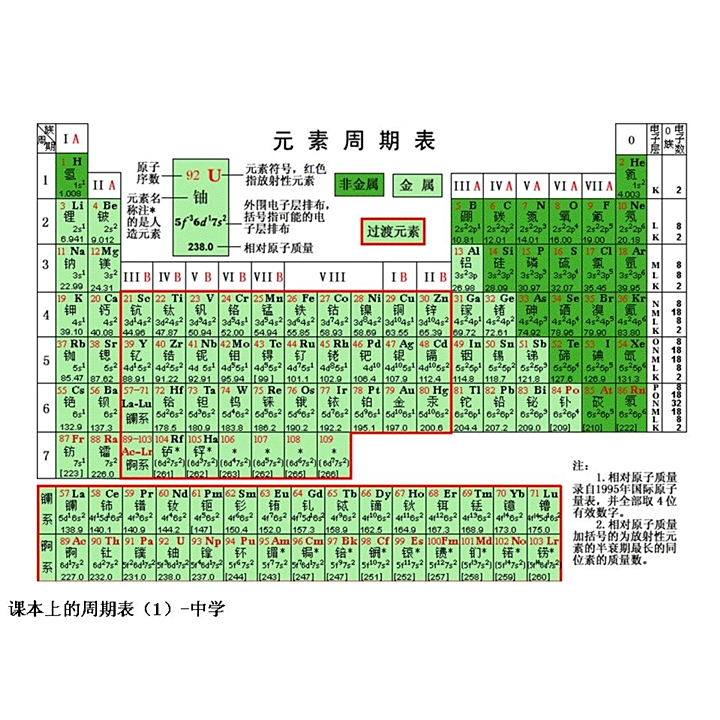 化学符号 百度百科