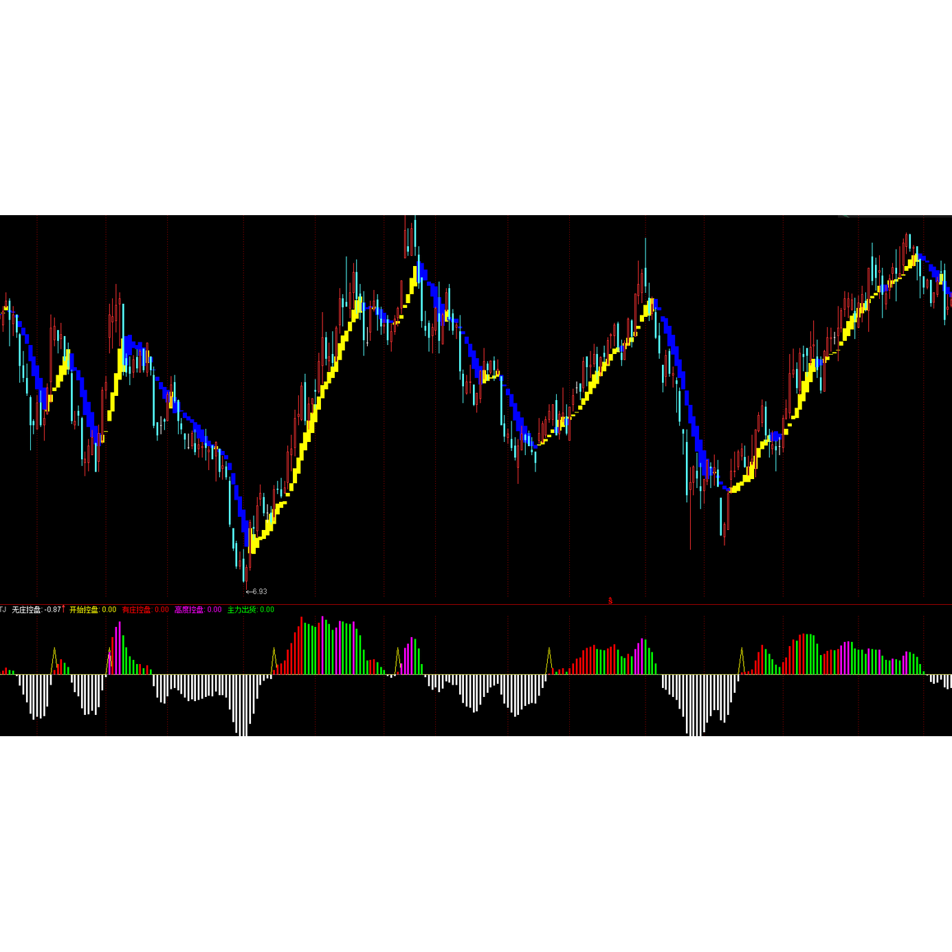 波段操作_百度百科