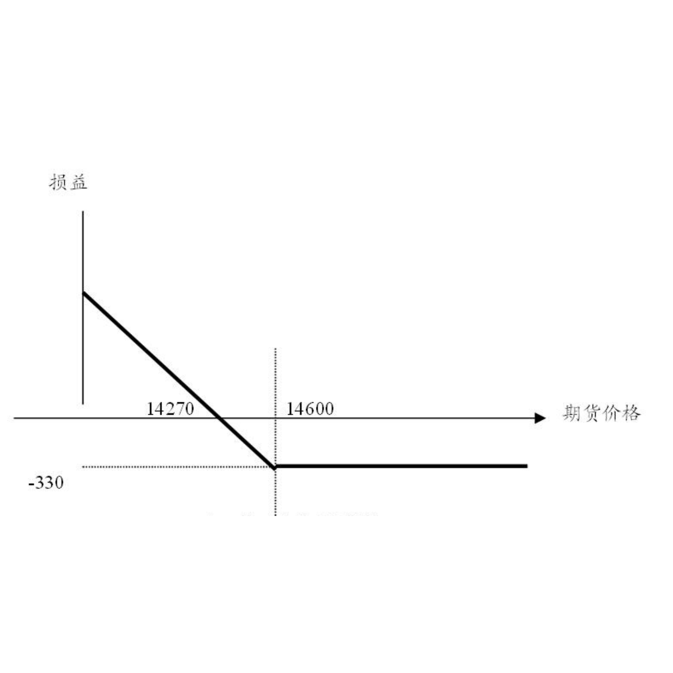 买入看跌期权_百度百科