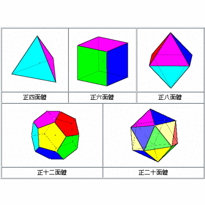 多面体 数学概念 百度百科
