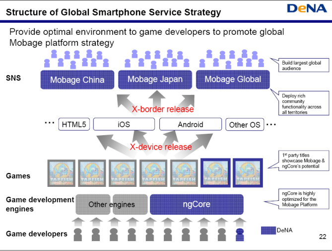 Mobage_百度百科
