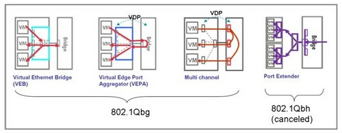 EVB（网络技术）_百度百科