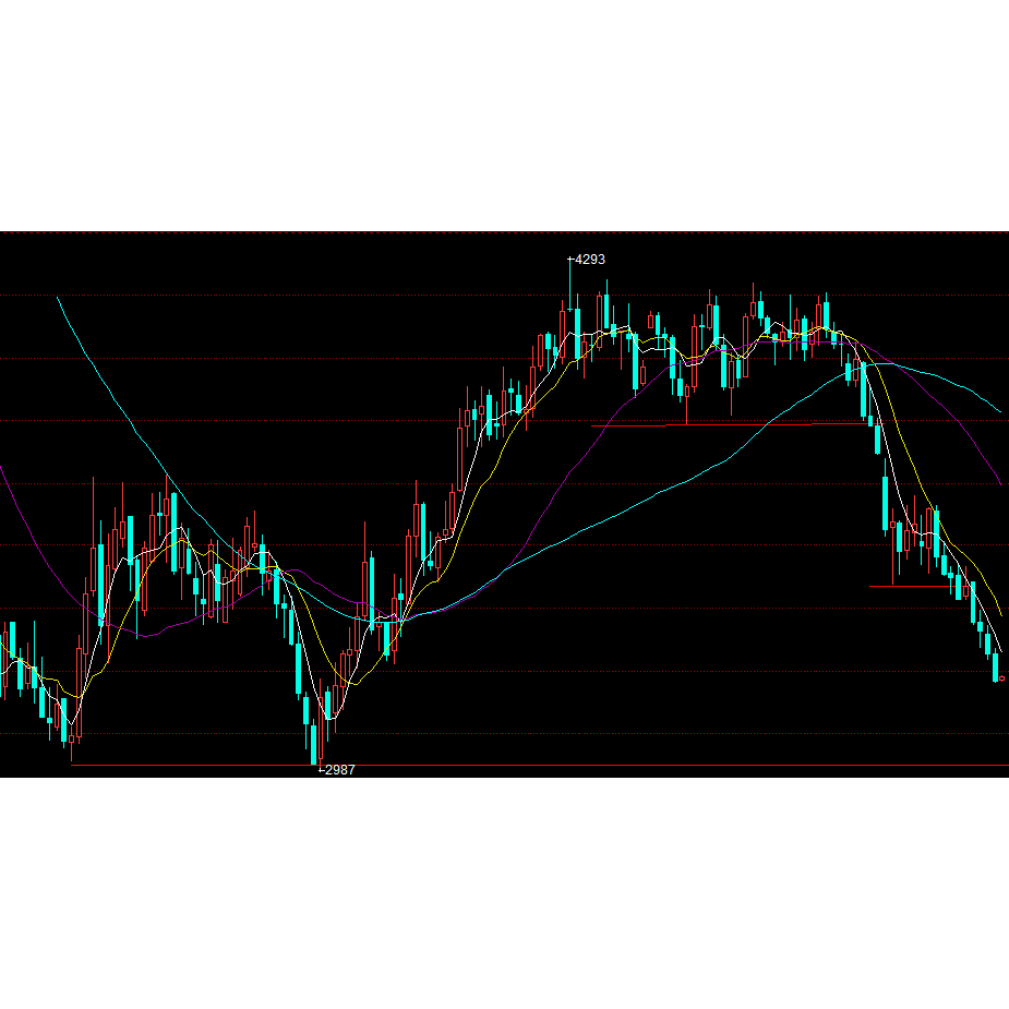 股票抄盘_百度百科