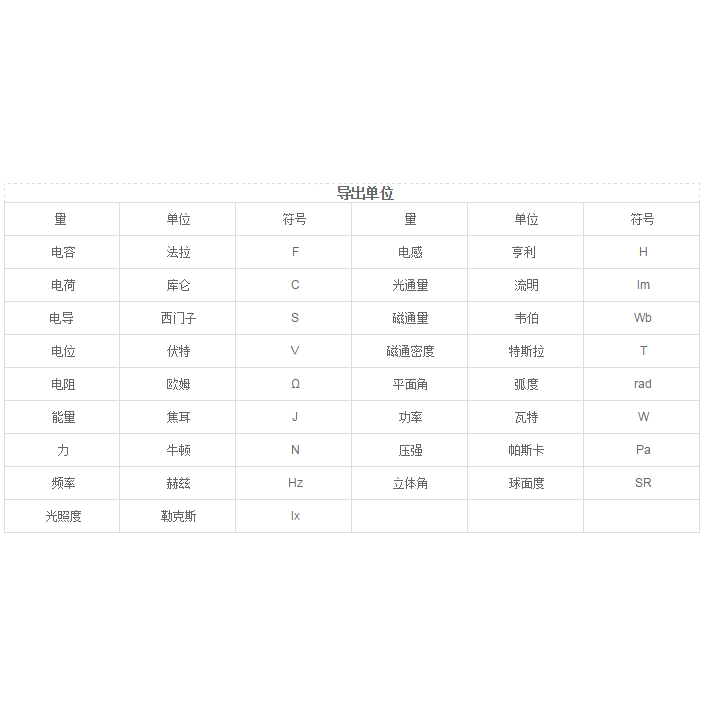 导出单位 百度百科