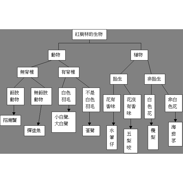 植物检索表 百度百科