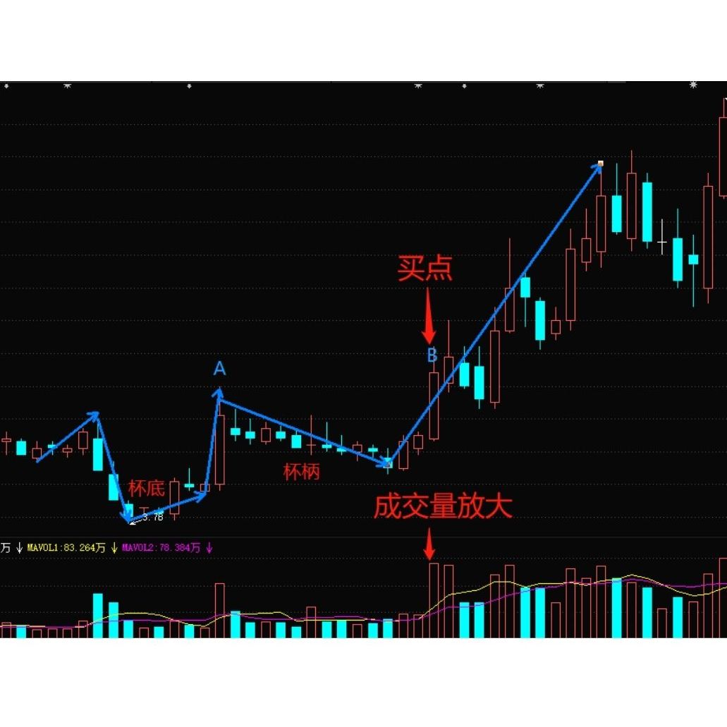 杯柄形态_百度百科