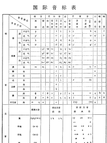 国际音标表