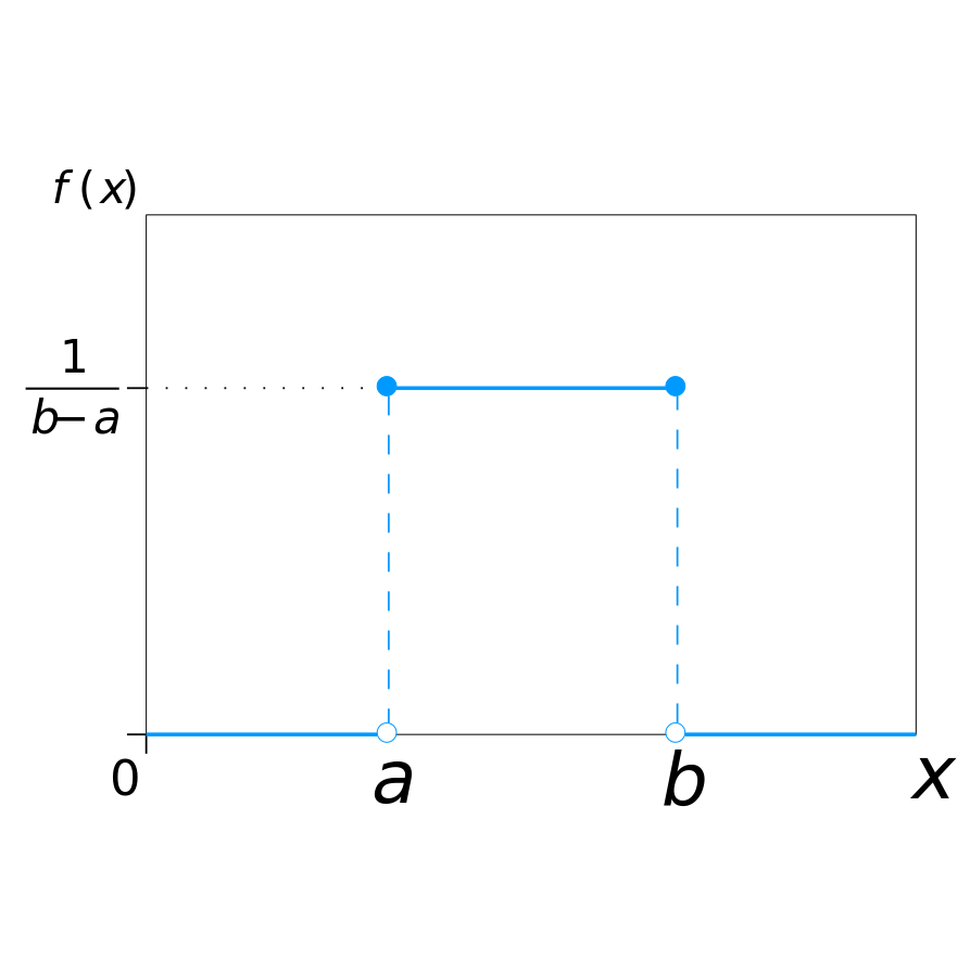 均匀分布_百度百科