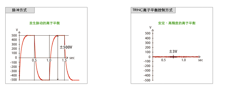 TRINC_百度百科