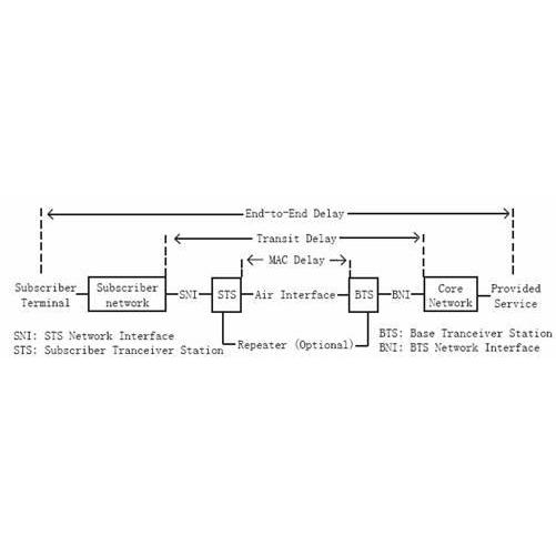 IEEE 802.16