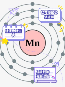 锰元素及其化合物_百度百科