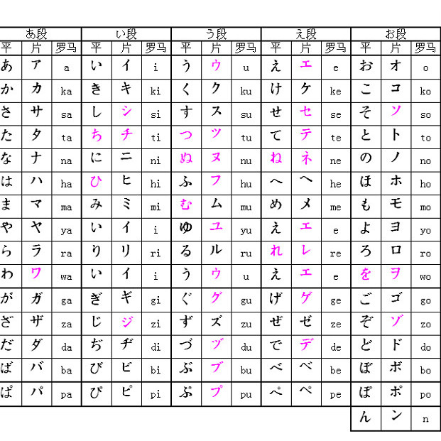 日语五十音名 百度百科