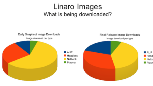 Linaro_百度百科
