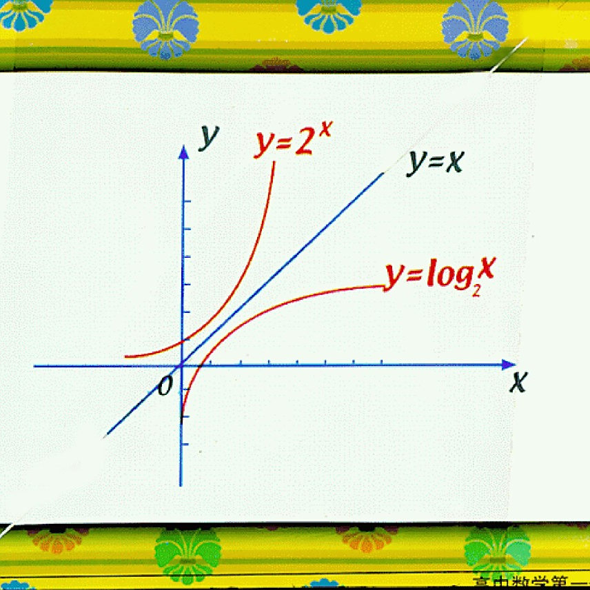 log2