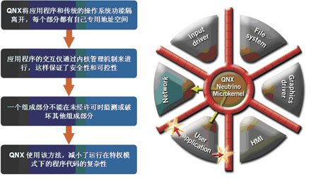 QNX_百度百科