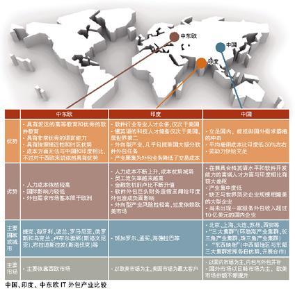 业务流程外包_百度百科