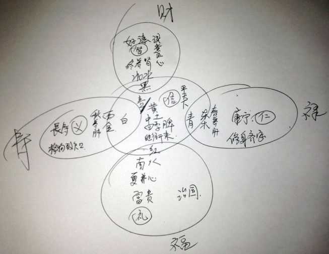 五福（中国传统习俗）_百度百科