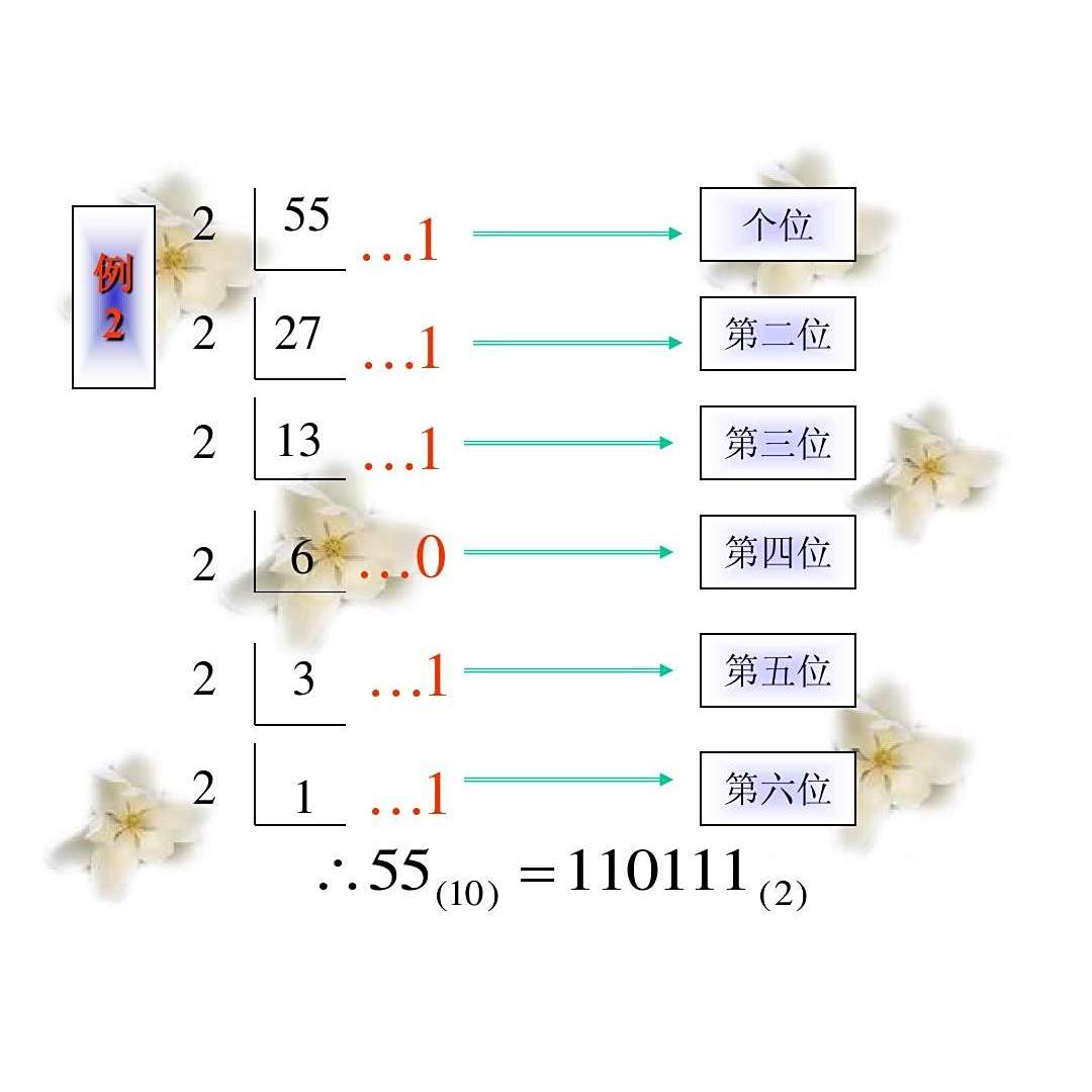 二进制算法 百度百科