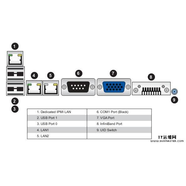 IPMI_百度百科