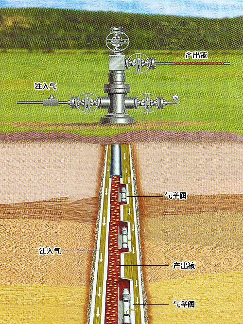 直井(地理 名词)