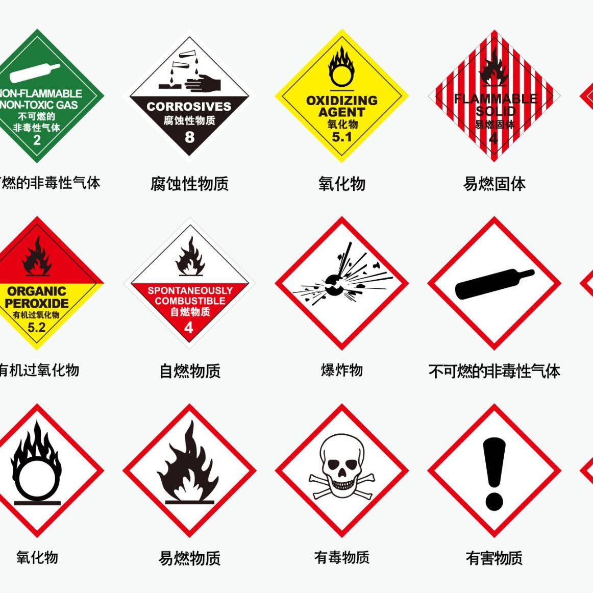 化学品安全标签_百度百科