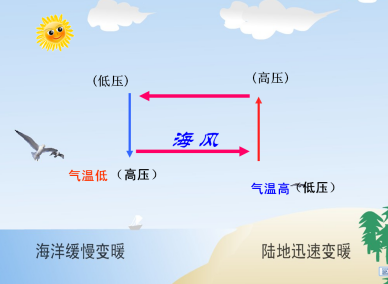 海陆热力性质差异_百度百科