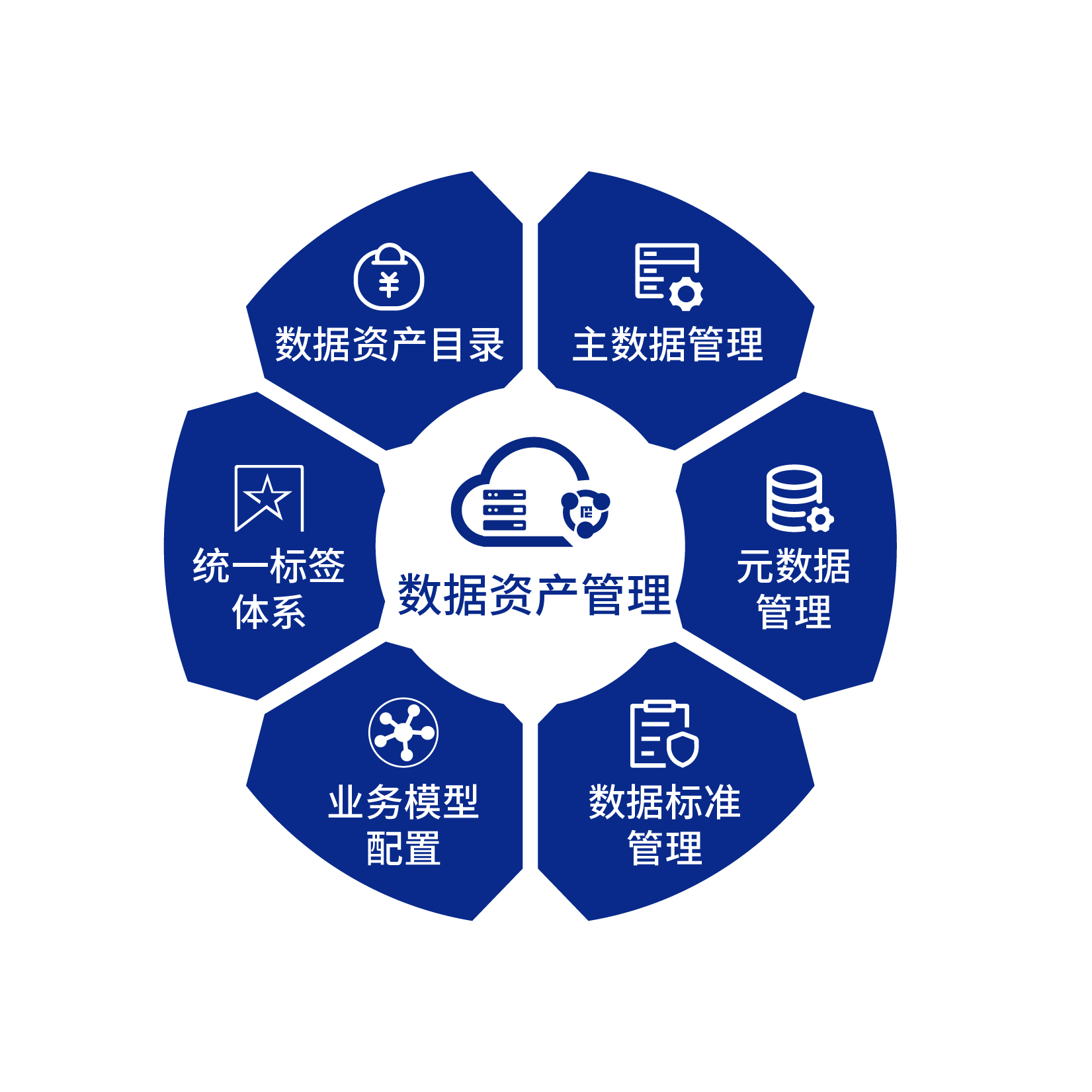 数据资产管理_百度百科