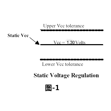 IMVP_百度百科